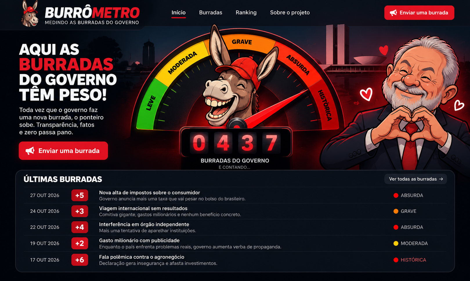 Mockup do Burrometro: medidor satírico com jumento de boné vermelho, contador 0437 e lista de últimas ocorrências.